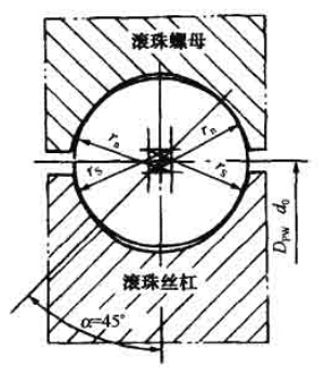 捆扎機(jī)滾珠絲杠福的分類